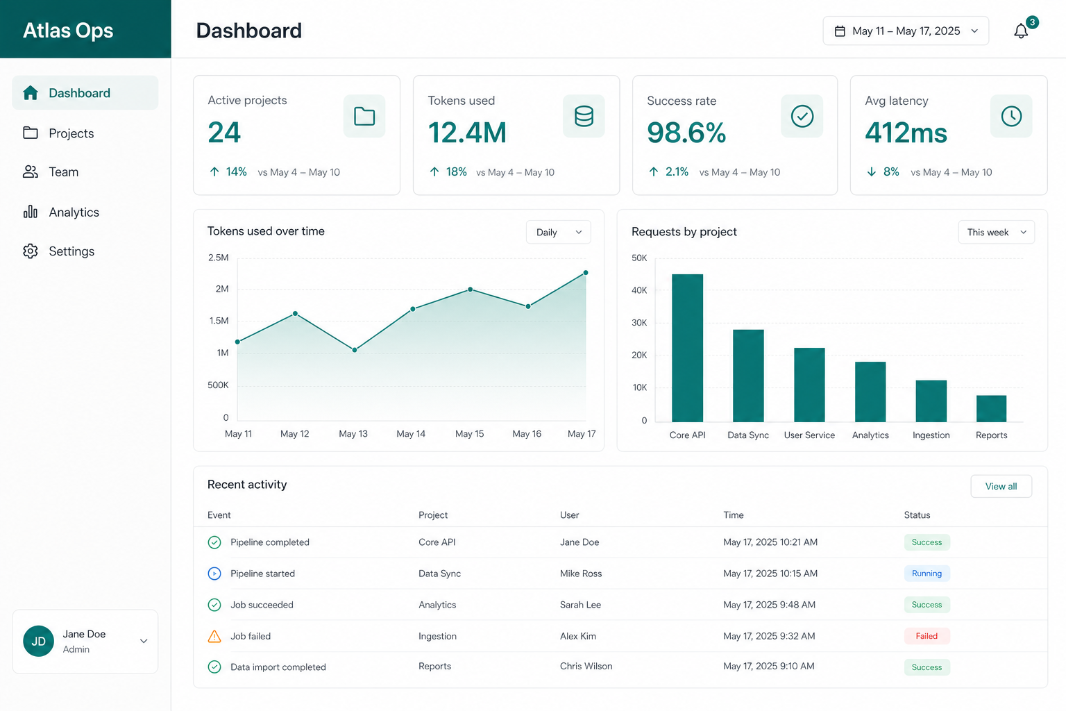 Atlas Ops delivery workspace dashboard screenshot